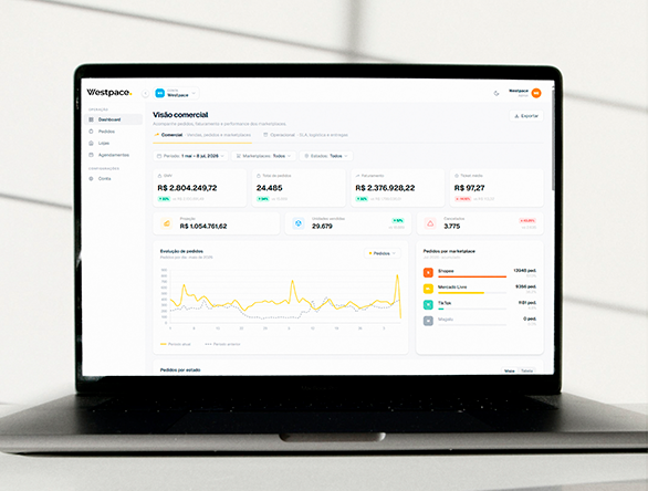 Painel de controle Westpace mostrando GMV, total de pedidos, faturamento e ticket médio de vendas em marketplaces