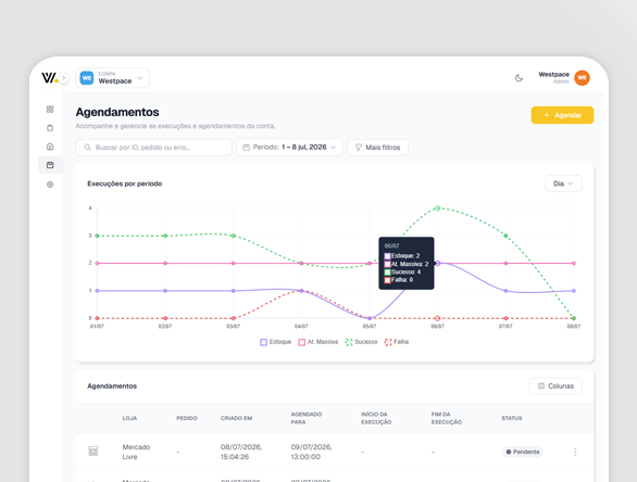 Desenvolvimento de dashboard de monitoramento com gráficos dinâmicos e tabela de status de execuções
